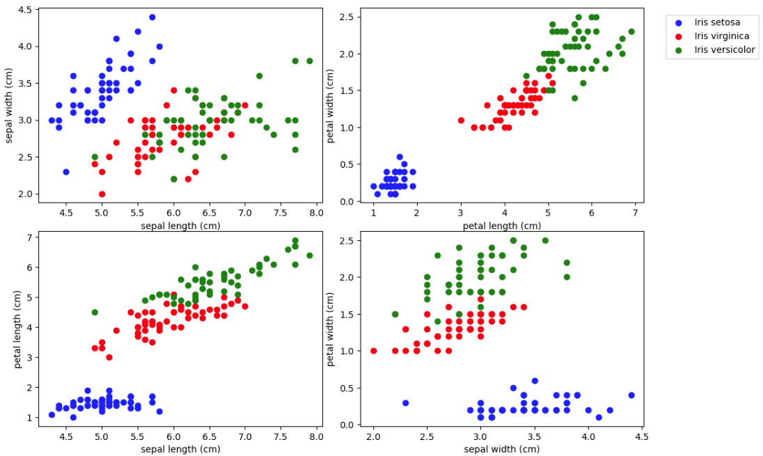 Iris_flower_data_set