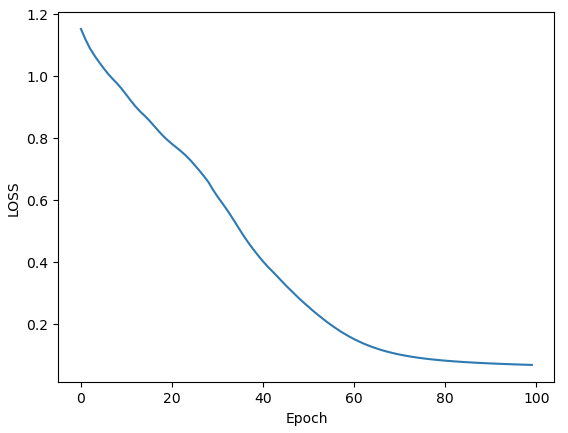 Iris_flower_data_set